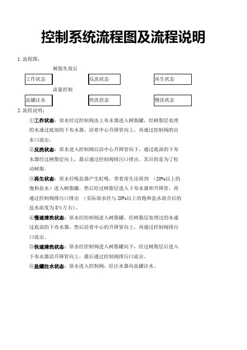 软化水系统工作原理及示意图