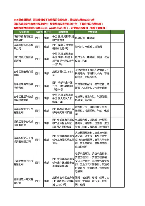 新版四川省成都电磁阀工商企业公司商家名录名单联系方式大全102家