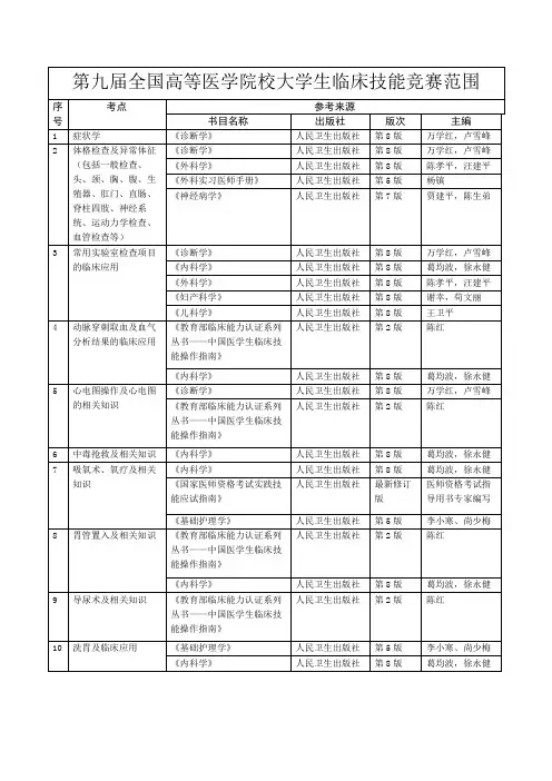 (完整word版)第九届全国高等医学院校大学生临床技能竞赛范围