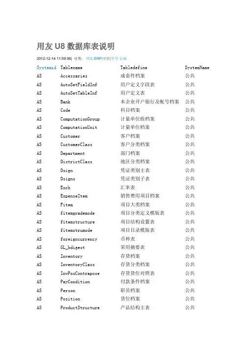 用友U8数据库表说明