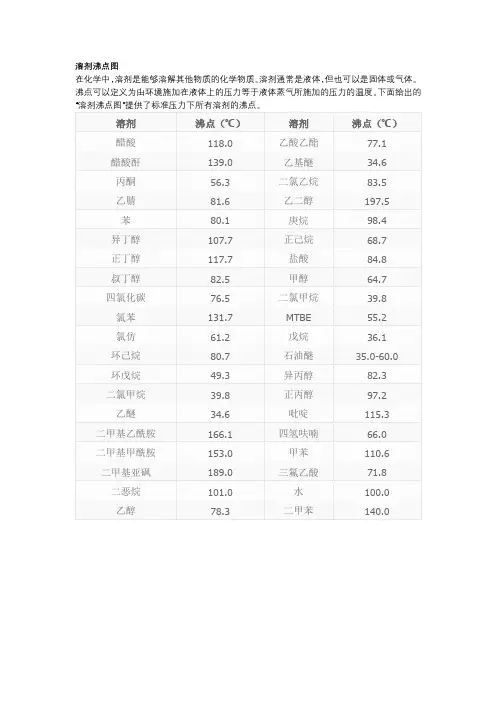 溶剂沸点图