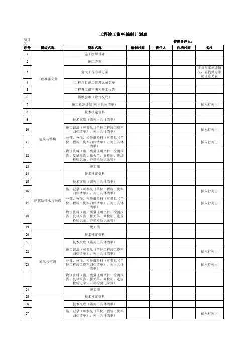 工程竣工资料编制计划表