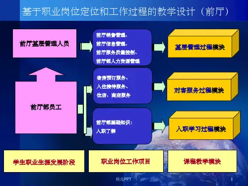 客房预订(客人抵店前的准备工作)