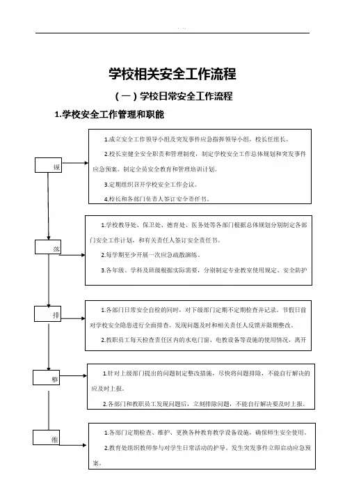 学校相关安全工作流程