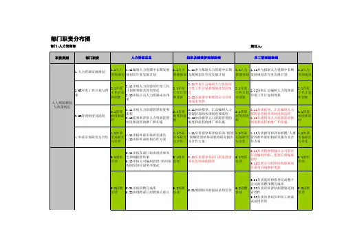 人力资源部-部门职责分布图-