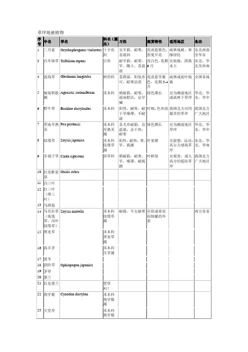 郑州市公园与街道绿化常用植物