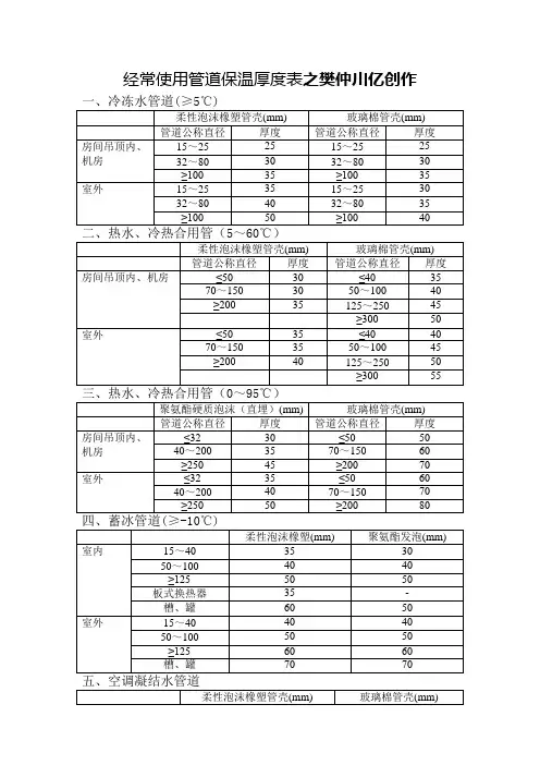 常用管道保温厚度表