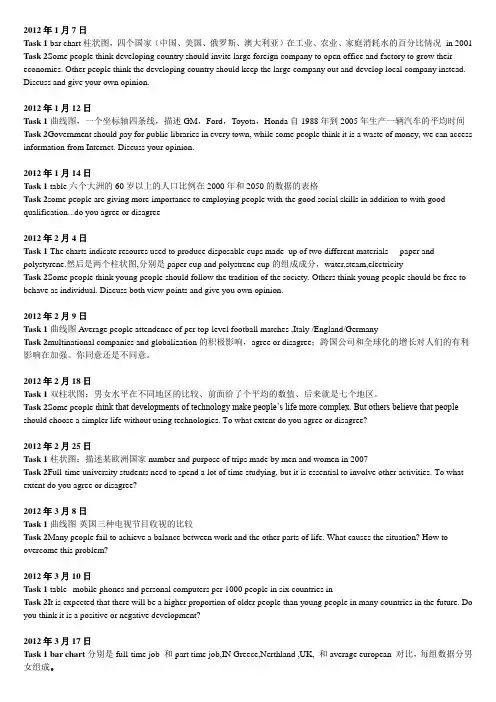 2012.1-4月雅思写作真题回忆