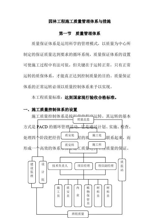 园林工程施工质量管理体系与措施