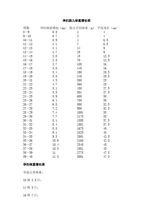 孕妇体重和胎儿体重增长标准