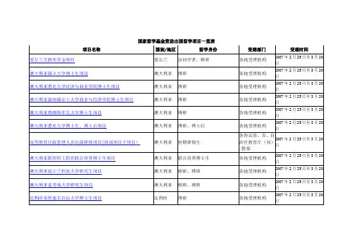 国家留学基金资助出国留学项目一览表