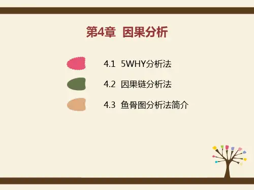 创新方法TRIZ理论课件第4章  因果分析