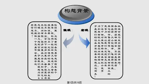 特色二手店创业策划PPT课件
