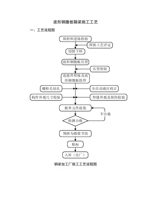 波形钢腹板箱梁施工工艺