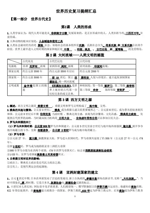 世界历史复习提纲汇总(修改)