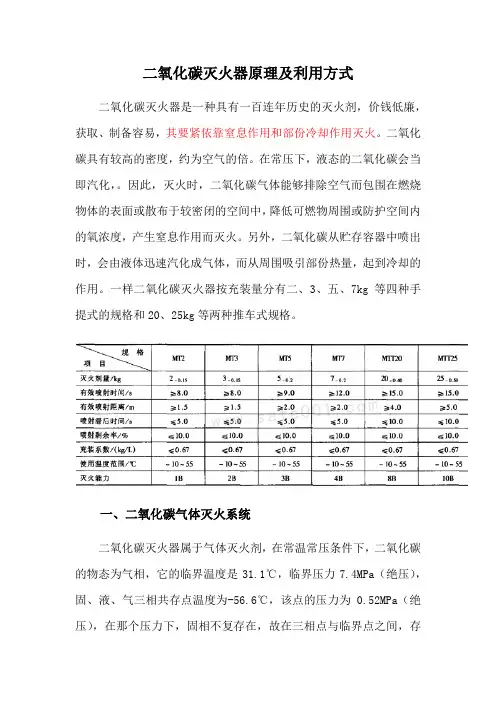 二氧化碳灭火器原理及利用方式