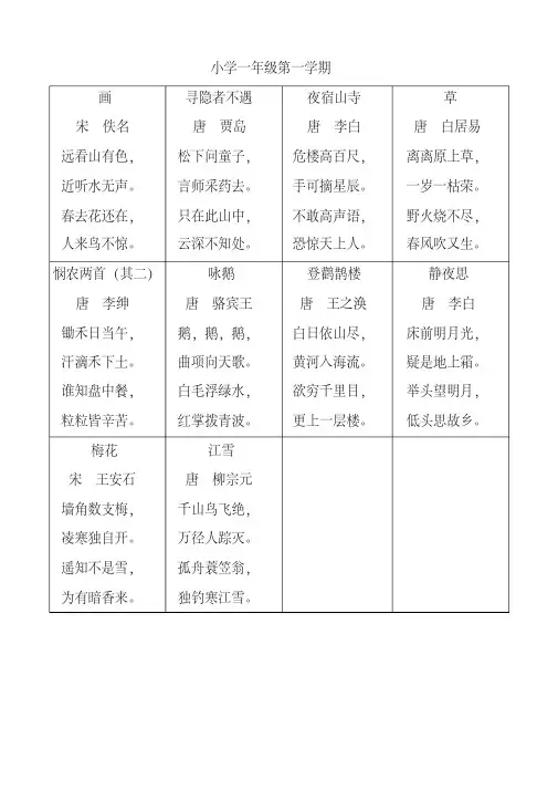 沪教版小学1-5年级语文教材古诗汇总