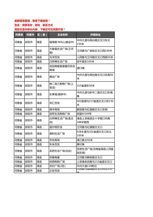 新版河南省安阳市滑县商场企业公司商家户名录单联系方式地址大全21家