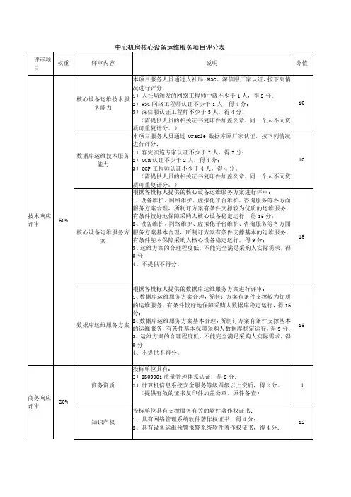 中心机房核心设备运维服务项目评分表