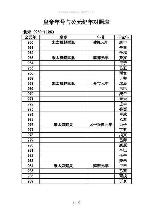 皇帝年号与公元纪年对照表