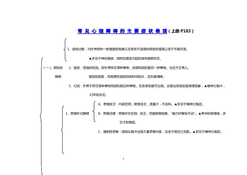 常见心理障碍主要症状表现