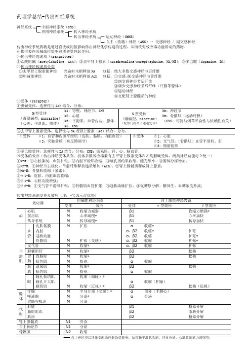(仅供参考)02-药理学总结-传出神经系统
