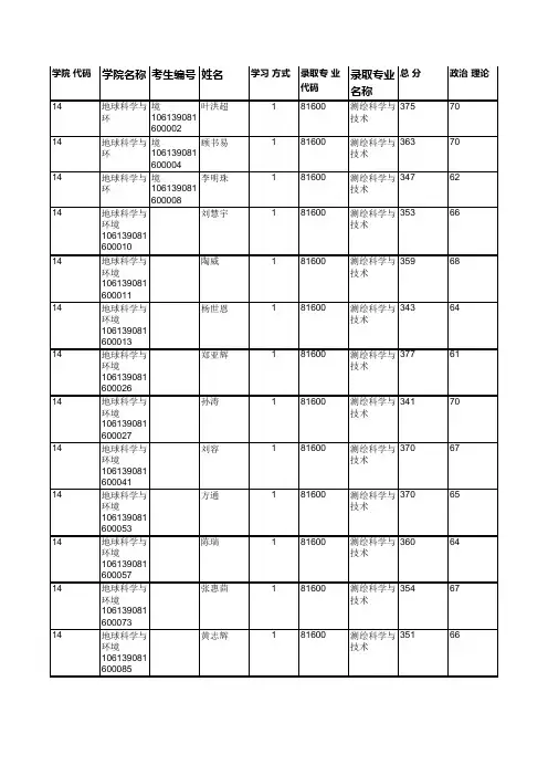 西南交通大学014地球科学与环境工程学院2019年硕士研究生拟录取名单公示