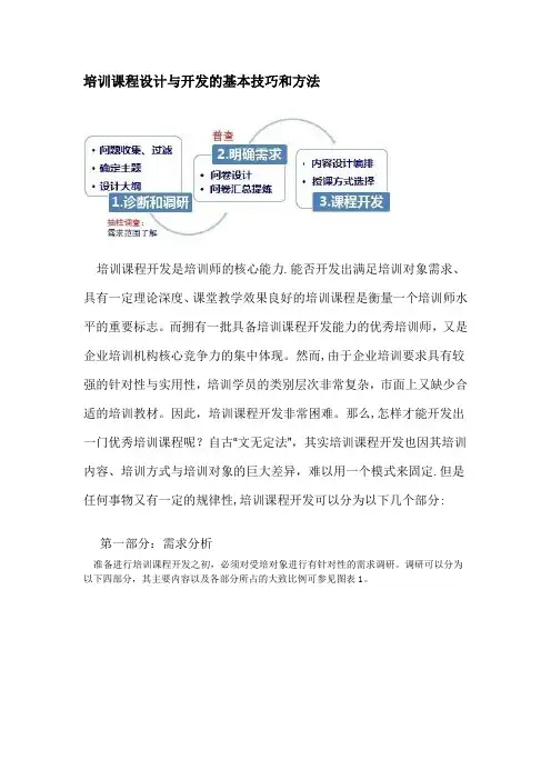 培训课程设计与开发的基本技巧和方法