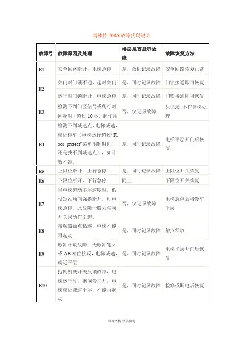 博林特故障