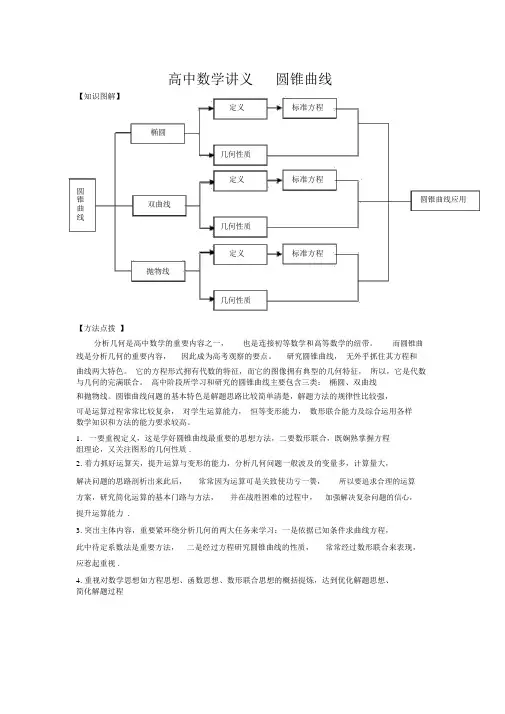 (完整)高中数学讲义圆锥曲线