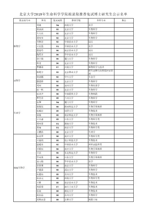 北京大学2019年生命科学学院拟录取推荐免试博士研究生