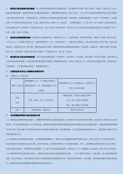 西方政治思想史