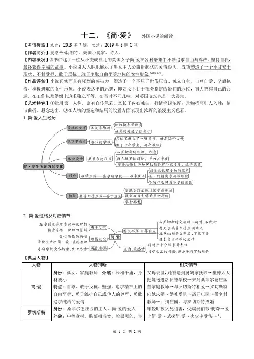 2020年湖南省中考语文名著阅读：《简·爱》