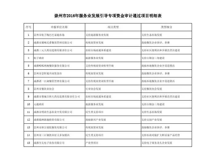 崇州2016年服务业发展引导专项资金审计通过项目明细表