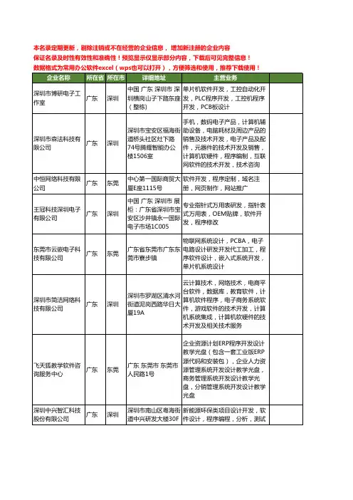 新版广东省程序软件开发工商企业公司商家名录名单联系方式大全80家