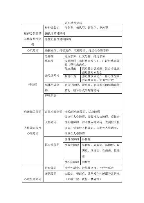 常见精神障碍