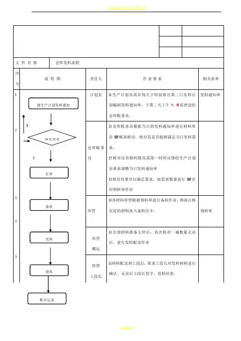 仓库发料流程