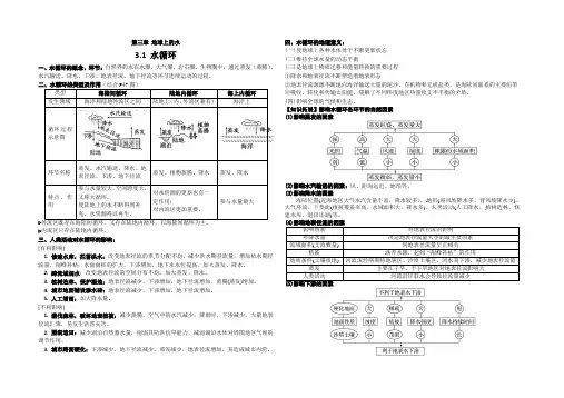 第三章地球上的水重点知识整合2021-2022学年人教版（2019）高中地理必修一