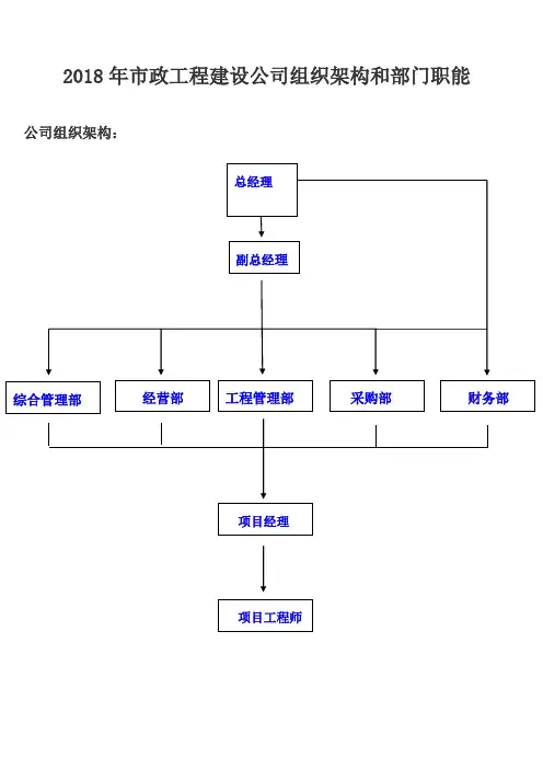 2018年市政工程建设公司组织架构和部门职能
