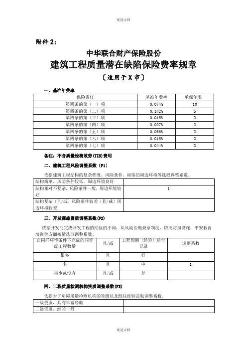 建筑工程质量潜在缺陷保险费率规章
