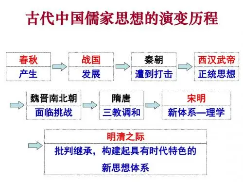 第5课明清之际的进步思潮