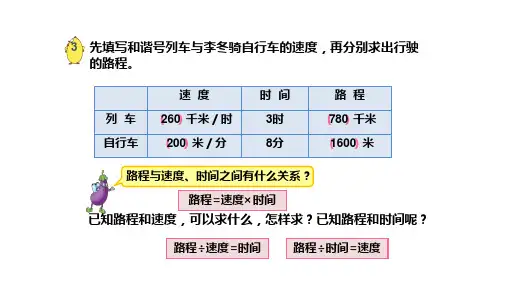 速度、时间和路程三者之间的关系