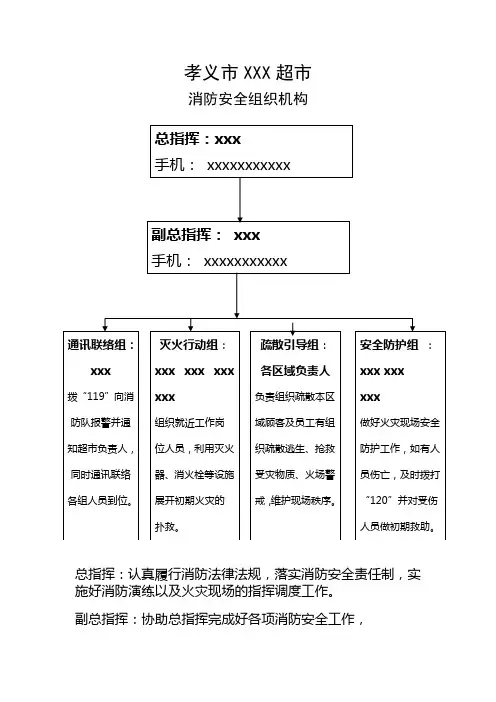 超市消防安全组织机构模板
