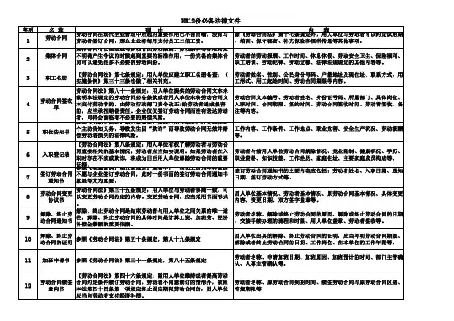 HR的12份必备法律文件
