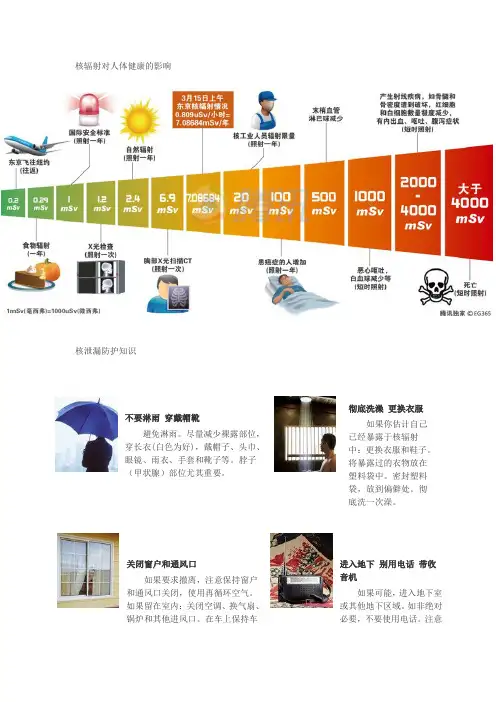 核辐射对人体健康的影响