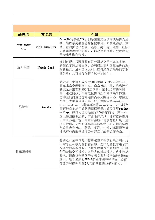 虹口龙之梦商铺汇总