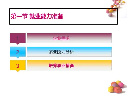 就业能力准备与心理调适-课件