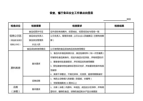 食堂、餐厅食品安全工作要点自查表
