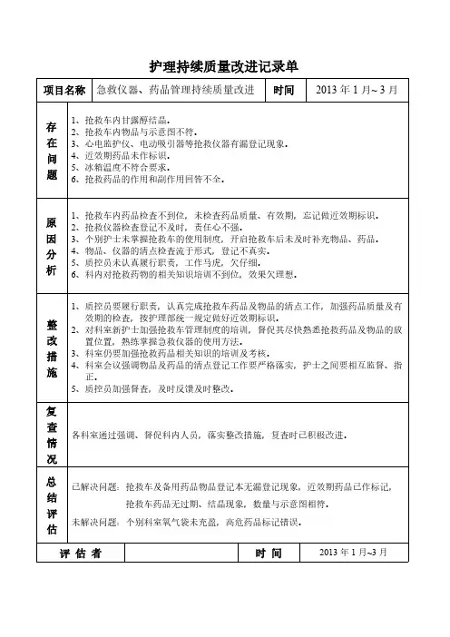 【免费下载】抢救药品持续质量改进