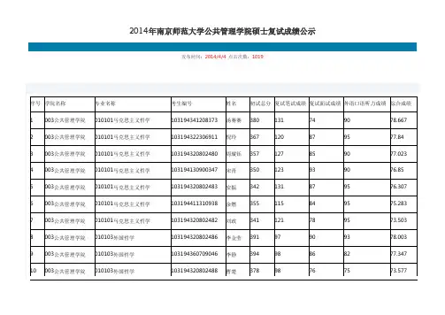 南京师大2014年复试成绩名单